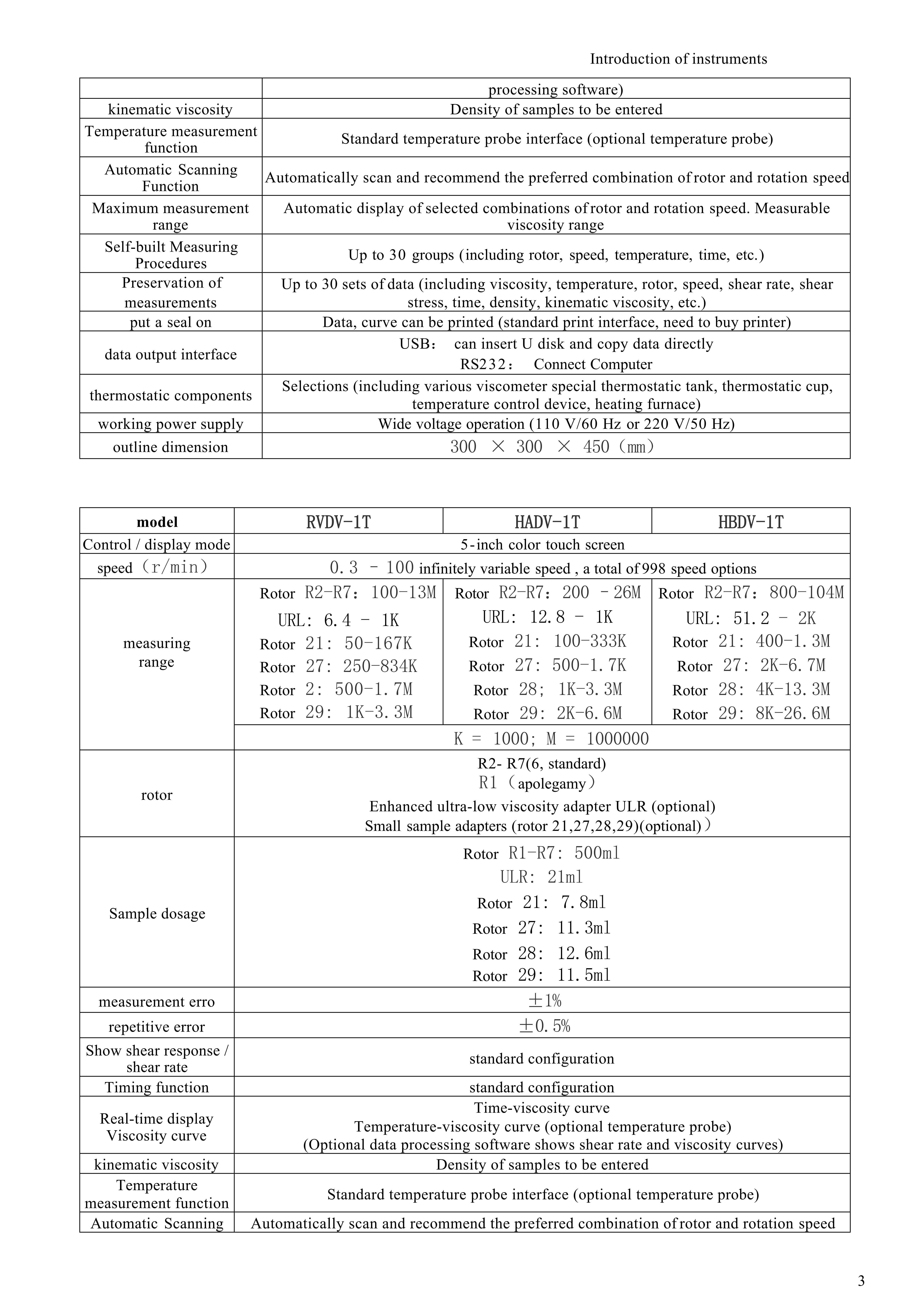 中性粘度計英文sample of DVT (2019)_3.jpg