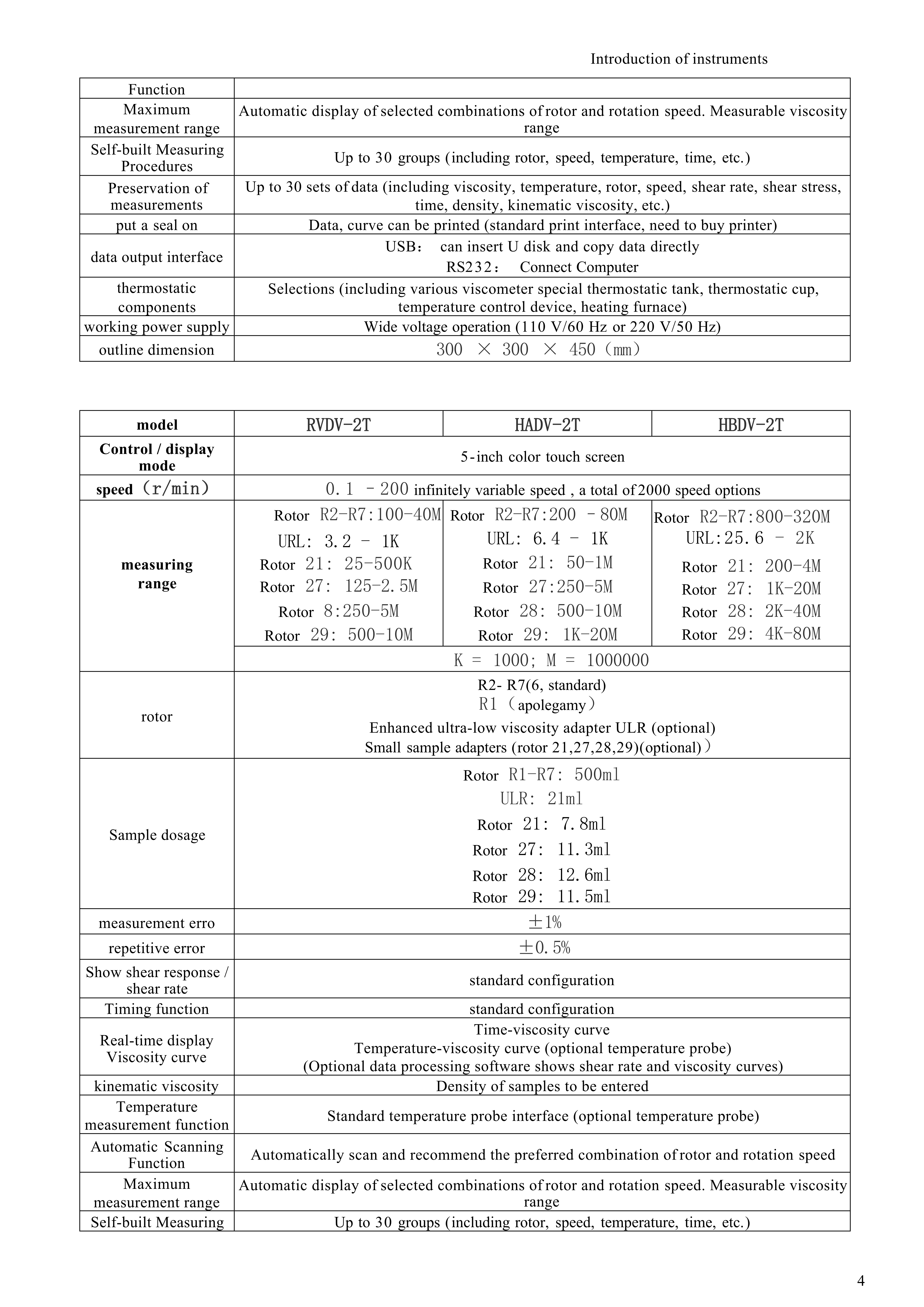 中性粘度計英文sample of DVT (2019)_4.jpg