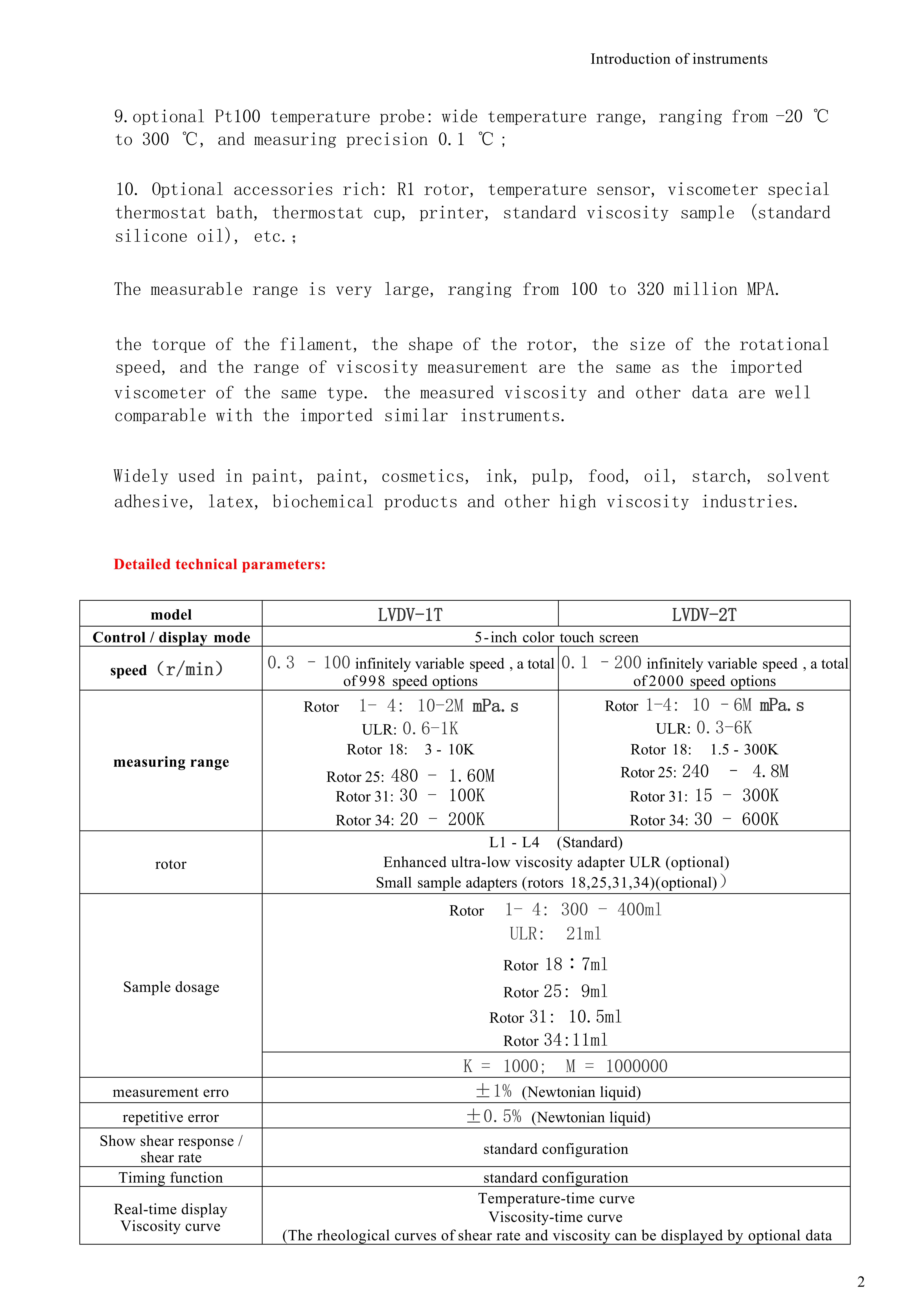 中性粘度計英文sample of DVT (2019)_2.jpg